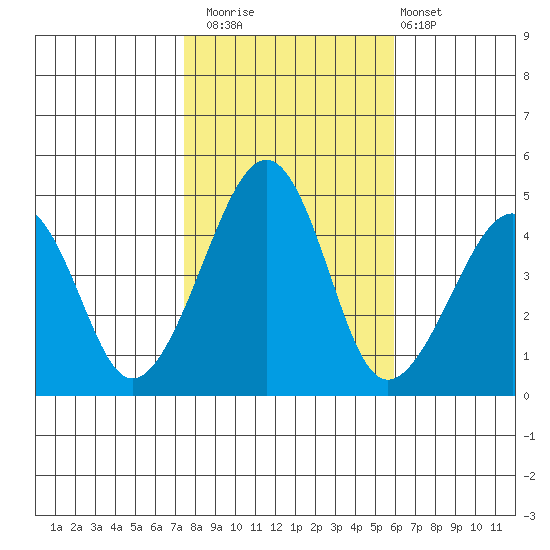 Sluice Creek tide chart for Saturday, November 2, 2024