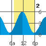 Sluice Creek tide chart for Saturday, November 2, 2024
