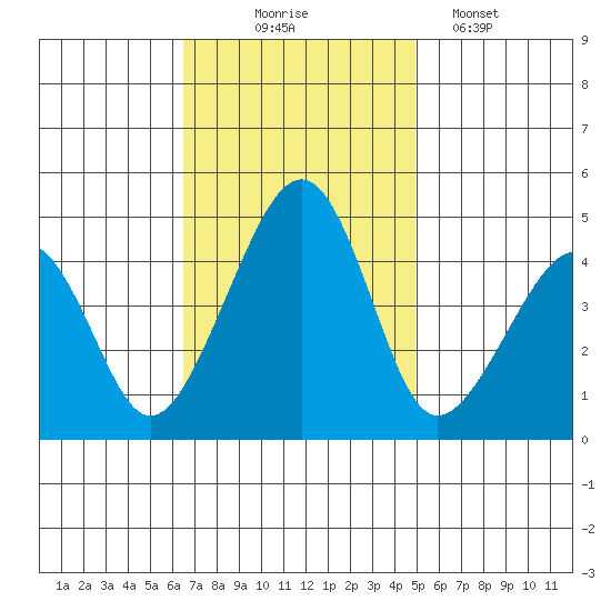 Sluice Creek tide chart for Monday, November 4, 2024