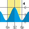 Sluice Creek tide chart for Monday, November 4, 2024