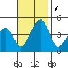 Sluice Creek tide chart for Thursday, November 7, 2024