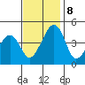 Sluice Creek tide chart for Friday, November 8, 2024