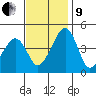 Sluice Creek tide chart for Saturday, November 9, 2024