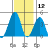 Sluice Creek tide chart for Thursday, December 12, 2024