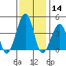 Sluice Creek tide chart for Saturday, December 14, 2024