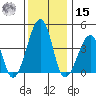 Sluice Creek tide chart for Sunday, December 15, 2024