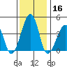 Sluice Creek tide chart for Monday, December 16, 2024