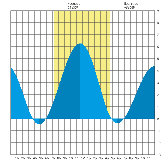 Sluice Creek tide chart for Tuesday, December 17, 2024