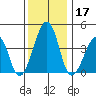 Sluice Creek tide chart for Tuesday, December 17, 2024
