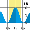 Sluice Creek tide chart for Wednesday, December 18, 2024