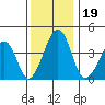 Sluice Creek tide chart for Thursday, December 19, 2024