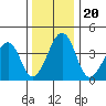 Sluice Creek tide chart for Friday, December 20, 2024
