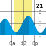 Sluice Creek tide chart for Saturday, December 21, 2024