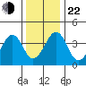 Sluice Creek tide chart for Sunday, December 22, 2024