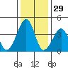Sluice Creek tide chart for Sunday, December 29, 2024