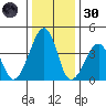 Sluice Creek tide chart for Monday, December 30, 2024