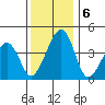 Sluice Creek tide chart for Friday, December 6, 2024