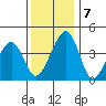 Sluice Creek tide chart for Saturday, December 7, 2024