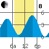 Sluice Creek tide chart for Sunday, December 8, 2024