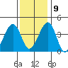 Sluice Creek tide chart for Monday, December 9, 2024