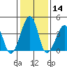 Sluice Creek tide chart for Tuesday, January 14, 2025