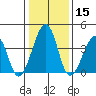 Sluice Creek tide chart for Wednesday, January 15, 2025