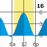 Sluice Creek tide chart for Thursday, January 16, 2025