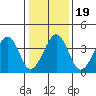 Sluice Creek tide chart for Sunday, January 19, 2025
