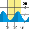 Sluice Creek tide chart for Monday, January 20, 2025