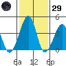 Sluice Creek tide chart for Wednesday, January 29, 2025