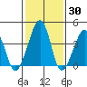 Sluice Creek tide chart for Thursday, January 30, 2025