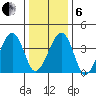 Sluice Creek tide chart for Monday, January 6, 2025