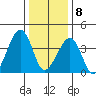 Sluice Creek tide chart for Wednesday, January 8, 2025