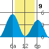 Sluice Creek tide chart for Thursday, January 9, 2025