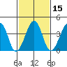 Sluice Creek tide chart for Saturday, February 15, 2025