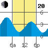 Sluice Creek tide chart for Thursday, February 20, 2025