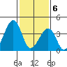 Sluice Creek tide chart for Thursday, February 6, 2025