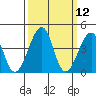 Sluice Creek tide chart for Wednesday, March 12, 2025