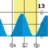 Sluice Creek tide chart for Thursday, March 13, 2025