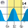 Sluice Creek tide chart for Friday, March 14, 2025