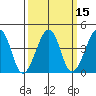 Sluice Creek tide chart for Saturday, March 15, 2025