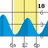 Sluice Creek tide chart for Tuesday, March 18, 2025