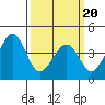 Sluice Creek tide chart for Thursday, March 20, 2025