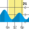 Sluice Creek tide chart for Friday, March 21, 2025