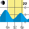 Sluice Creek tide chart for Saturday, March 22, 2025