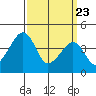Sluice Creek tide chart for Sunday, March 23, 2025