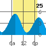 Sluice Creek tide chart for Tuesday, March 25, 2025