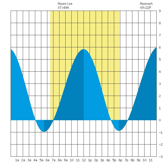 Sluice Creek tide chart for Sunday, March 2, 2025