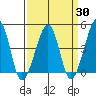Sluice Creek tide chart for Sunday, March 30, 2025