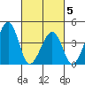 Sluice Creek tide chart for Wednesday, March 5, 2025